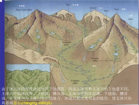 地理 山|山（地形地貌）